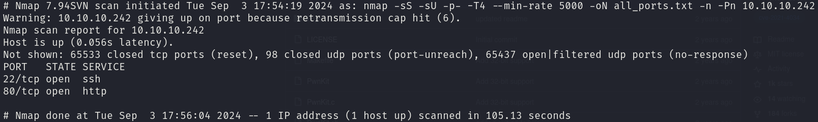 All Ports